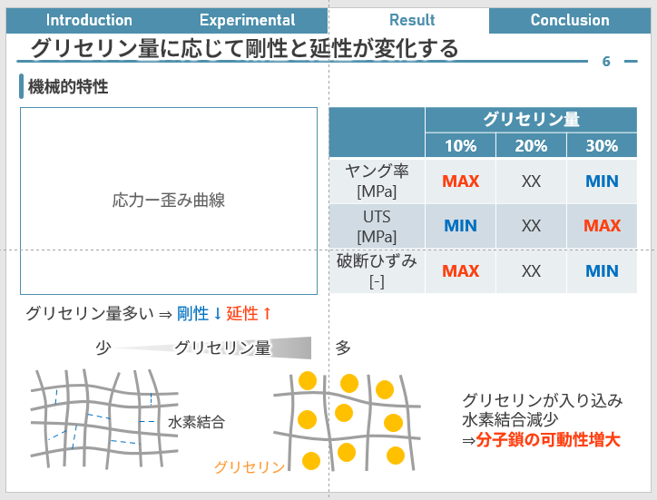  卒業研究発表スライドの作り方｜理系学生のための基本構成とコツ - 元理系大学生の簡単図作成log 