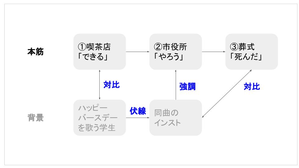 f:id:kaseinoji:20190403072014j:plain