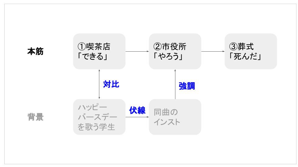 f:id:kaseinoji:20190403072042j:plain
