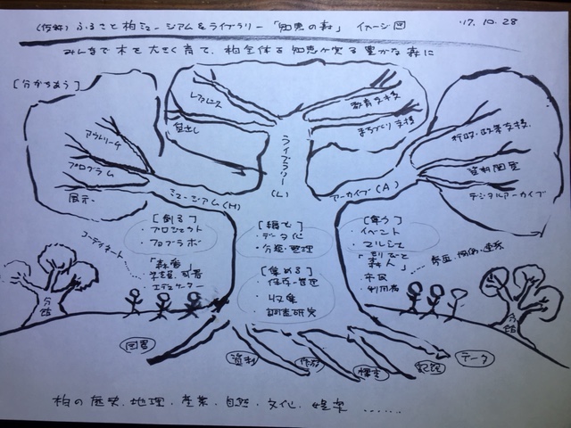 f:id:kashiwa_chienomori:20171028190248j:plain f:id:kashiwa_chienomori:20171028190248j:plain