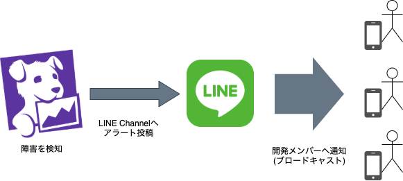 f:id:kashiwaguma-hiro:20191214231049p:plain f:id:kashiwaguma-hiro:20191214231049p:plain