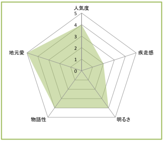 f:id:kashiwamaro:20200209204225p:plain f:id:kashiwamaro:20200209204225p:plain