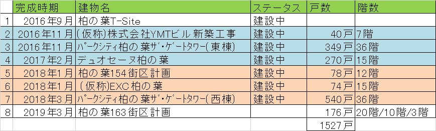 f:id:kashiwanohanote:20160801085120p:plain