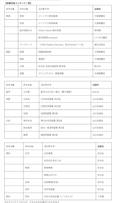 電子辞書EX-wordオンライン版収録の辞書コンテンツ