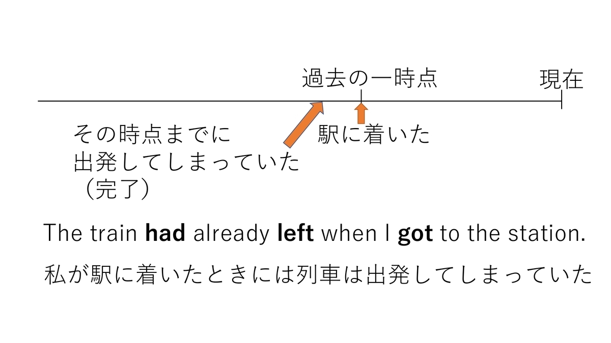 I Had Lived In Japan For Two Years When I Was A Child ダメな理由 過去完了形の使い方 英語の質問 知の泉