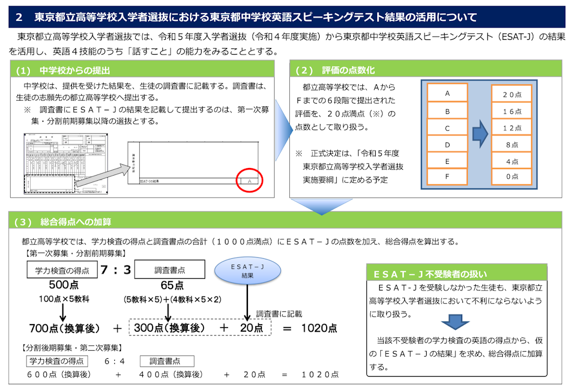 東京都立高校　英語スピーキングテスト利用