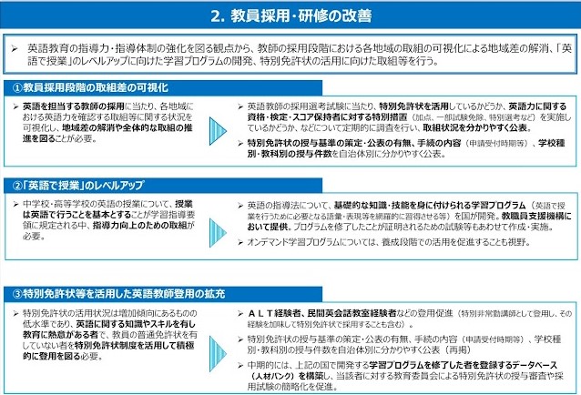 英語教育・日本人の対外発信力の改善に向けて(アクションプラン)その2