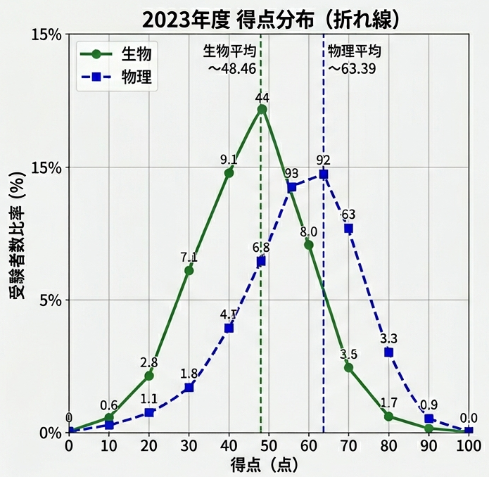 高校生向け】理科の選択はどうする？物理・化学・生物・地学どれを選ぶ