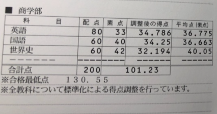 4月22日まで 早稲田の得点開示請求の仕方や注意点を解説 早大理工生の受験ブログ