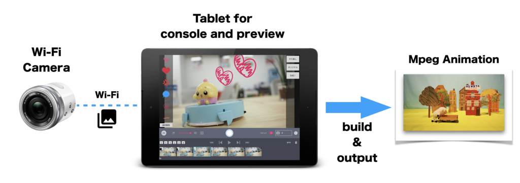 f:id:kassy_vvt:20181005160622p:plain f:id:kassy_vvt:20181005160622p:plain