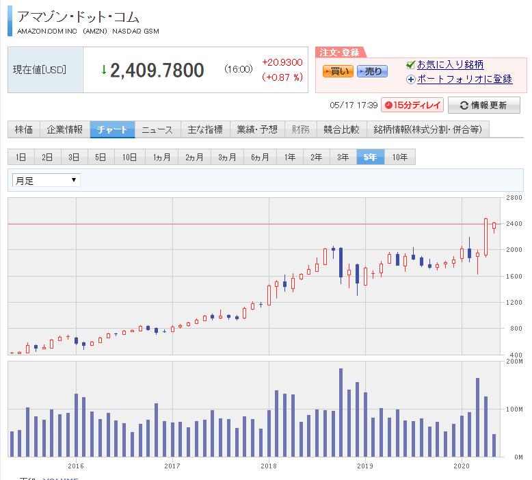 f:id:kasuga480:20200517174155j:plain f:id:kasuga480:20200517174155j:plain