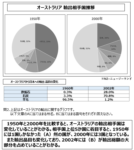 f:id:kasukabeacademy:20210419145330p:plain