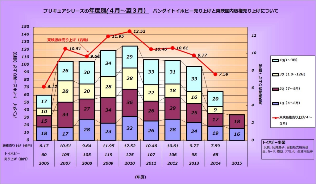 f:id:kasumi19732004:20151105201653j:plain