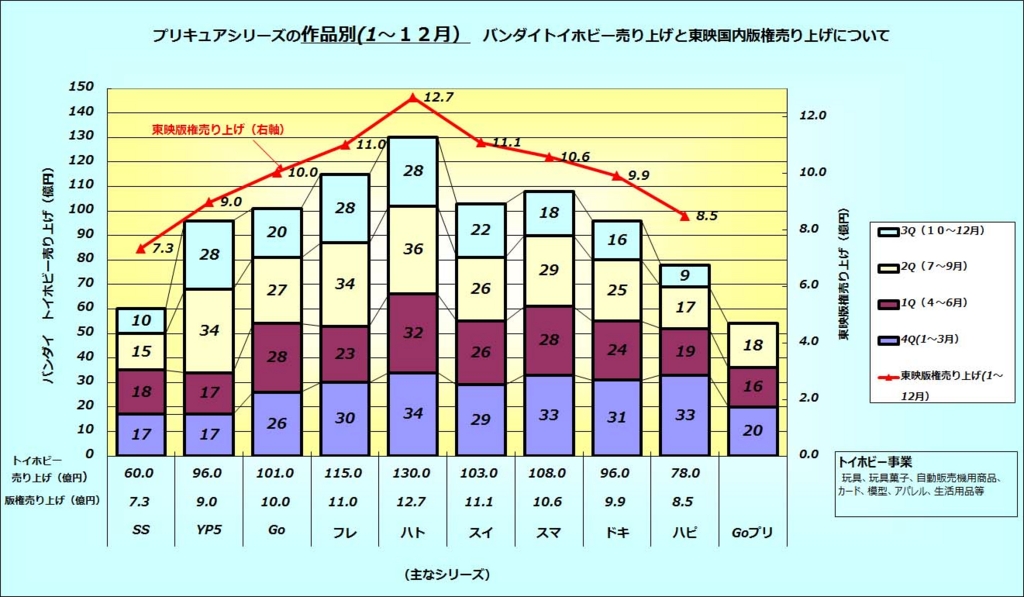 f:id:kasumi19732004:20151105201702j:plain