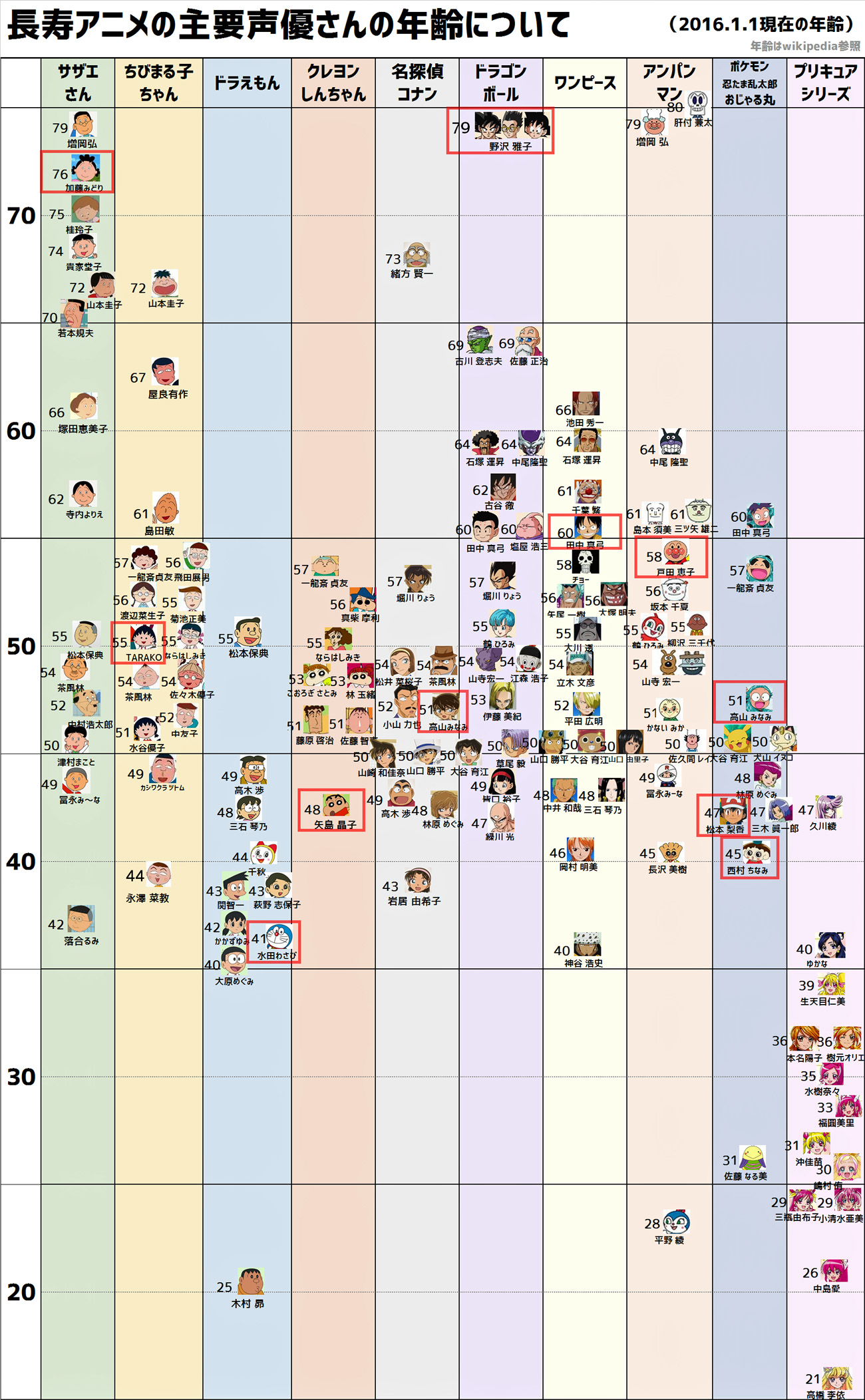 長寿アニメ Japaneseclass Jp