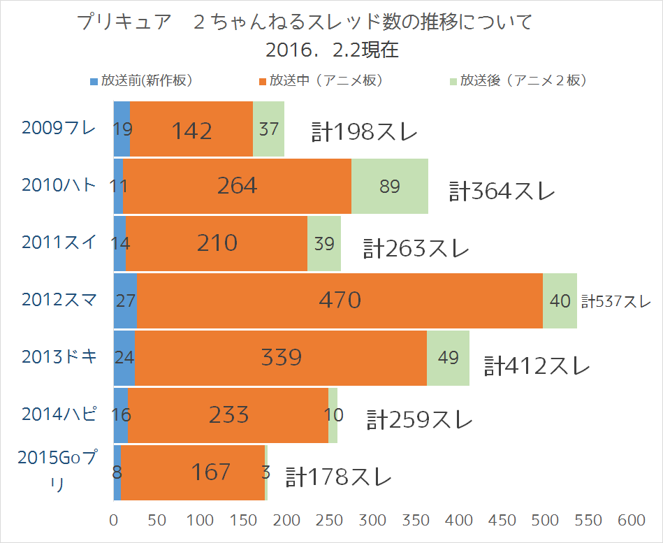 f:id:kasumi19732004:20160202210447p:plain f:id:kasumi19732004:20160202210447p:plain