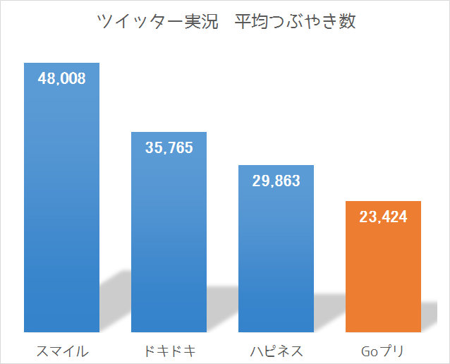 f:id:kasumi19732004:20160202211829p:plain f:id:kasumi19732004:20160202211829p:plain