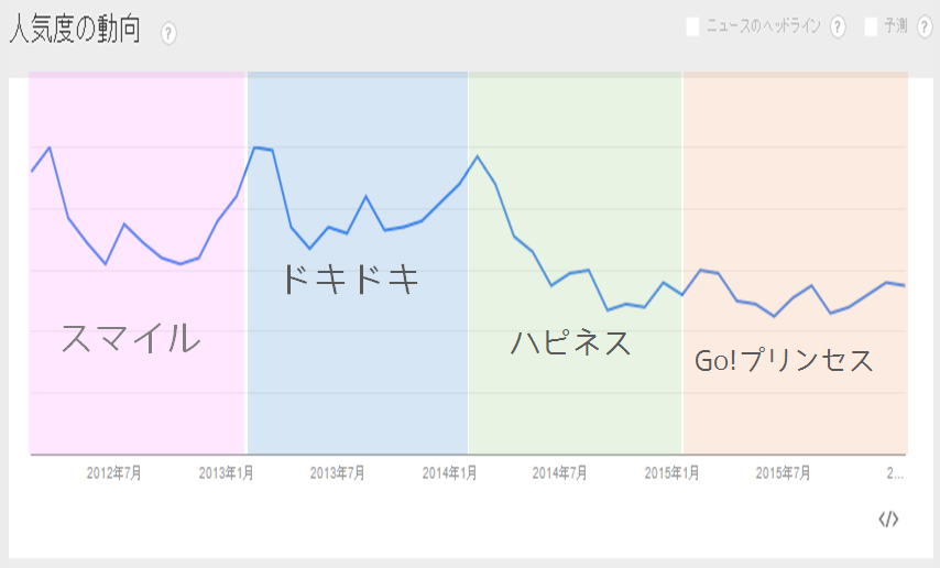 f:id:kasumi19732004:20160211232113p:plain f:id:kasumi19732004:20160211232113p:plain
