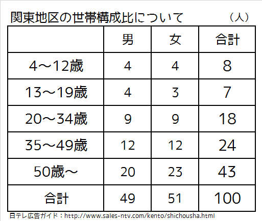 f:id:kasumi19732004:20160215210442p:plain f:id:kasumi19732004:20160215210442p:plain