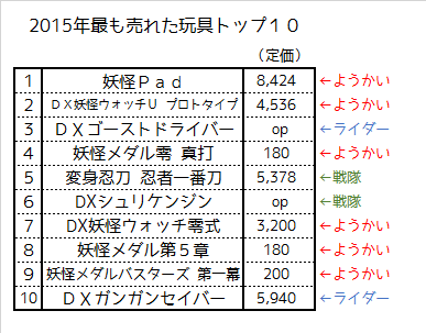 f:id:kasumi19732004:20160215212752p:plain f:id:kasumi19732004:20160215212752p:plain