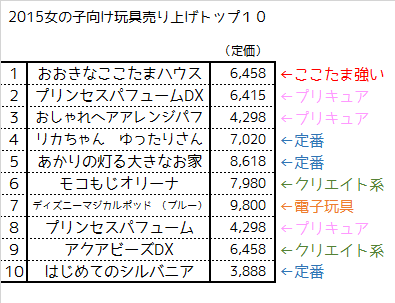 f:id:kasumi19732004:20160215213145p:plain f:id:kasumi19732004:20160215213145p:plain