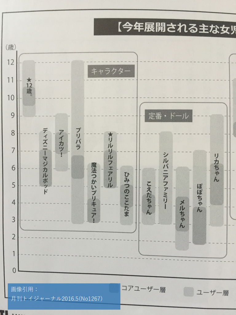 f:id:kasumi19732004:20160521140004p:plain f:id:kasumi19732004:20160521140004p:plain