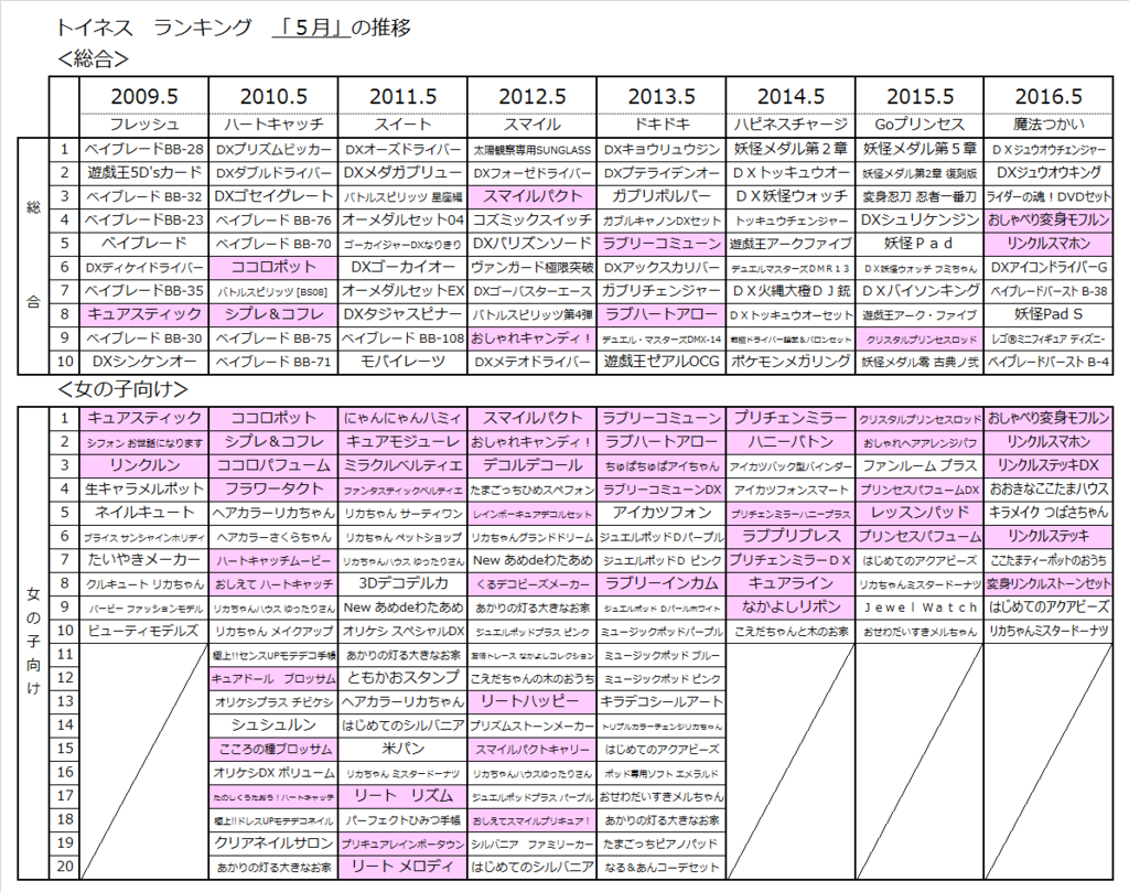 f:id:kasumi19732004:20160616222310p:plain