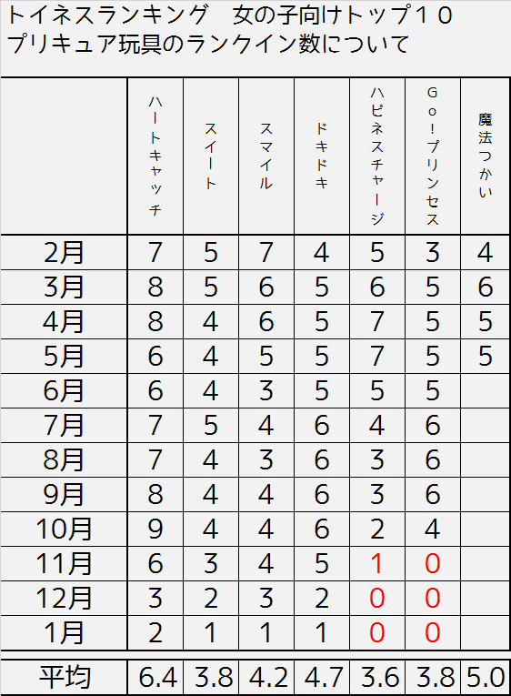 f:id:kasumi19732004:20160616222619p:plain