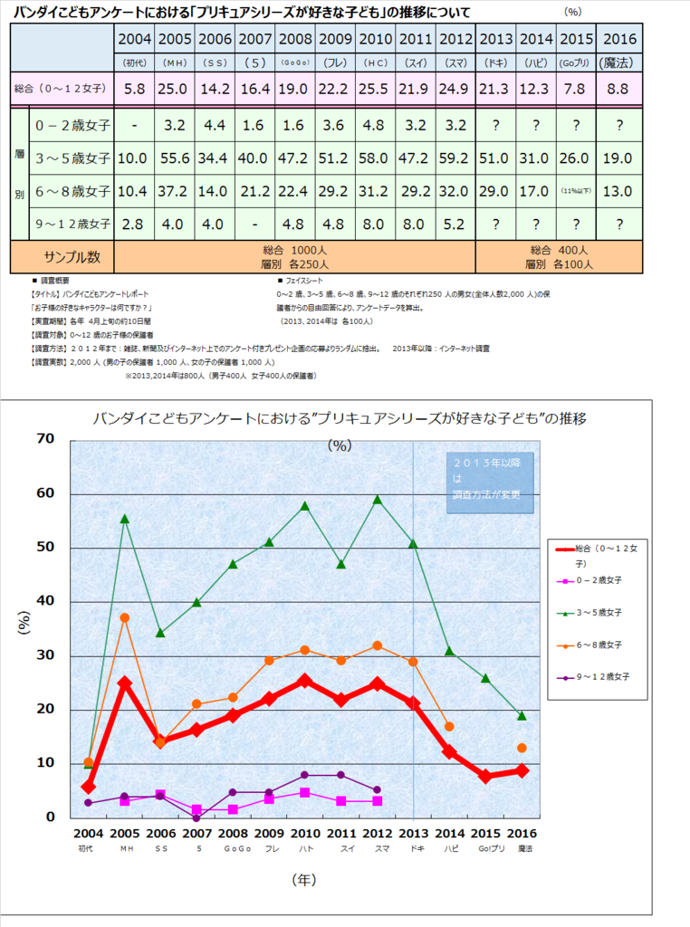 f:id:kasumi19732004:20160623231110p:plain