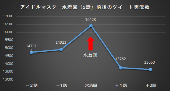 f:id:kasumi19732004:20160731203340p:plain f:id:kasumi19732004:20160731203340p:plain