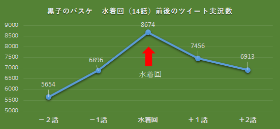 f:id:kasumi19732004:20160731203634p:plain f:id:kasumi19732004:20160731203634p:plain