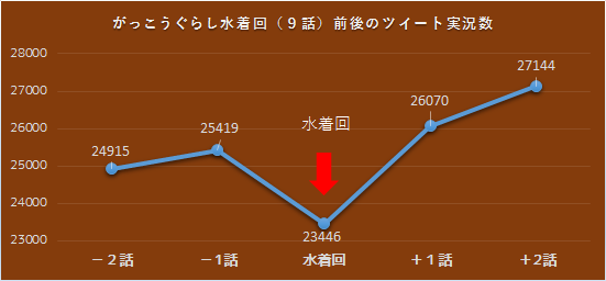f:id:kasumi19732004:20160731203810p:plain f:id:kasumi19732004:20160731203810p:plain