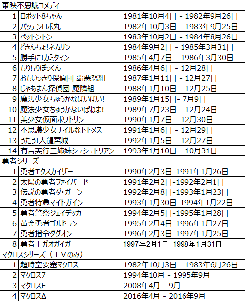 f:id:kasumi19732004:20161002204948p:plain
