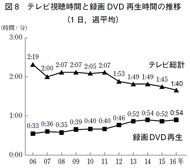 f:id:kasumi19732004:20161203130607p:plain