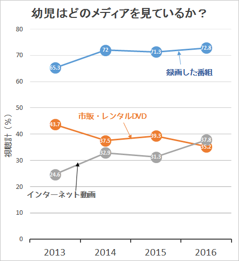 f:id:kasumi19732004:20161204231601p:plain