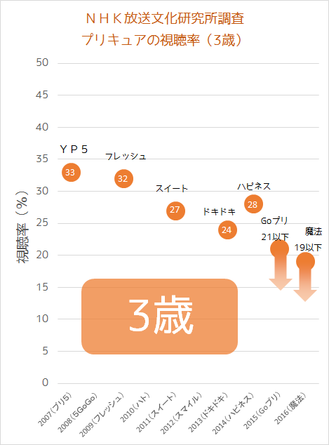 f:id:kasumi19732004:20161204233608p:plain