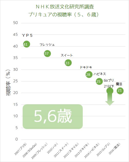 f:id:kasumi19732004:20161204233642p:plain