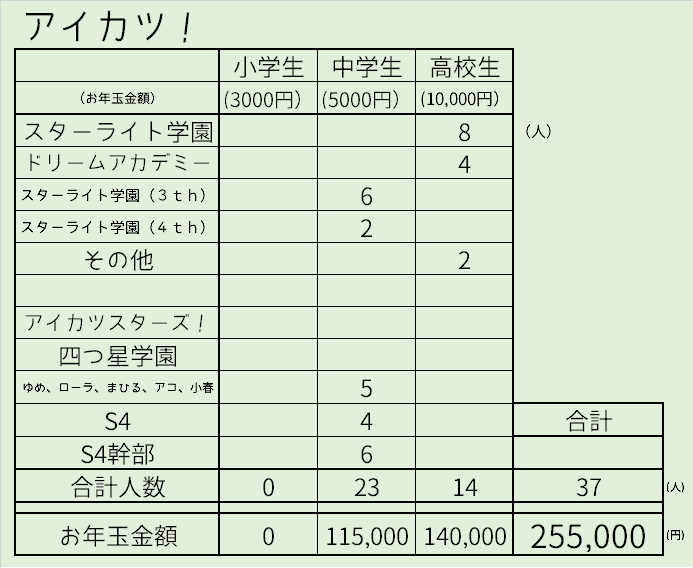 f:id:kasumi19732004:20161231154730p:plain f:id:kasumi19732004:20161231154730p:plain