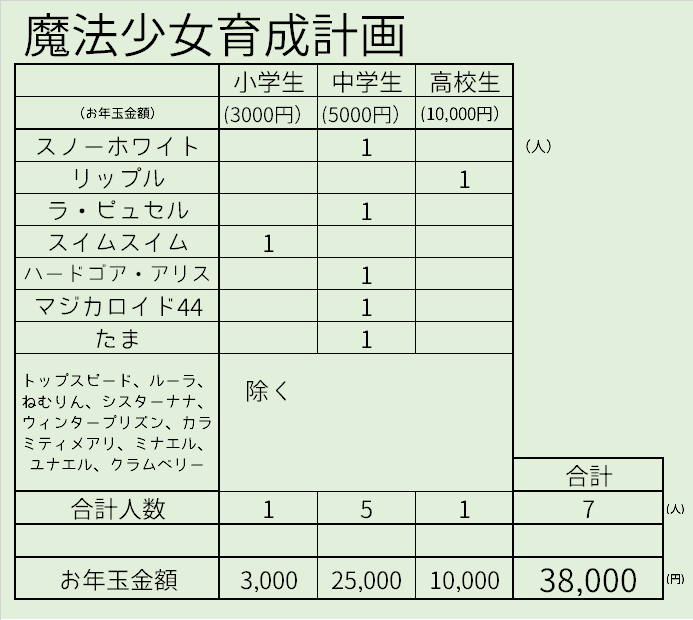 f:id:kasumi19732004:20161231155650p:plain f:id:kasumi19732004:20161231155650p:plain