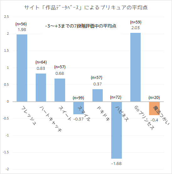 魔法つかいプリキュア を取り巻いた状況と 僕が思う事と 少しの感想 プリキュアの数字ブログ 魔法つかいプリキュア を取り巻いた状況と 僕が思う事と 少しの感想 プリキュアの数字ブログ