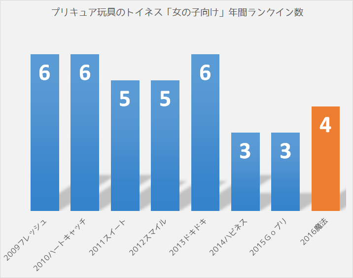 f:id:kasumi19732004:20170204131042p:plain f:id:kasumi19732004:20170204131042p:plain