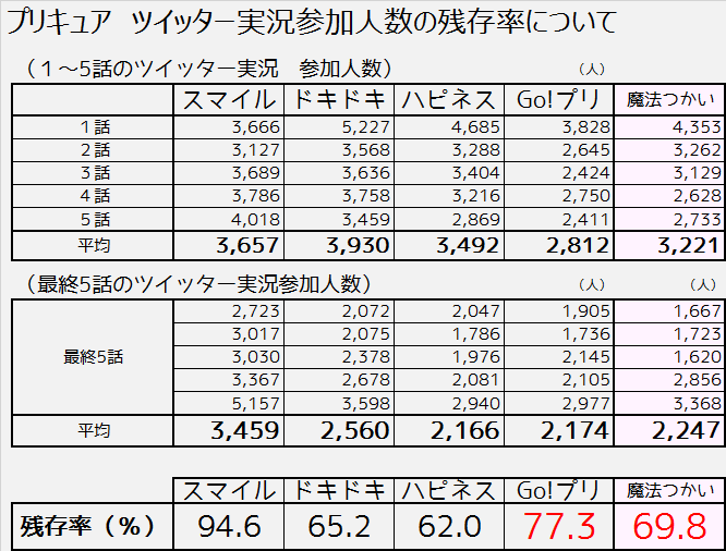 f:id:kasumi19732004:20170204134252p:plain f:id:kasumi19732004:20170204134252p:plain