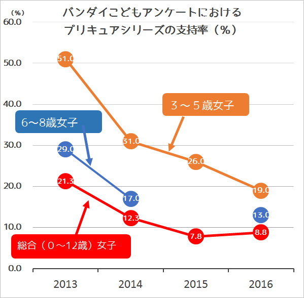 f:id:kasumi19732004:20170204145157p:plain f:id:kasumi19732004:20170204145157p:plain