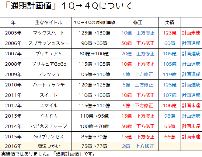 f:id:kasumi19732004:20170211153301p:plain f:id:kasumi19732004:20170211153301p:plain