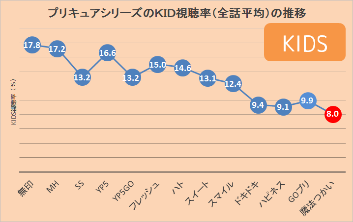 f:id:kasumi19732004:20170211192917p:plain f:id:kasumi19732004:20170211192917p:plain