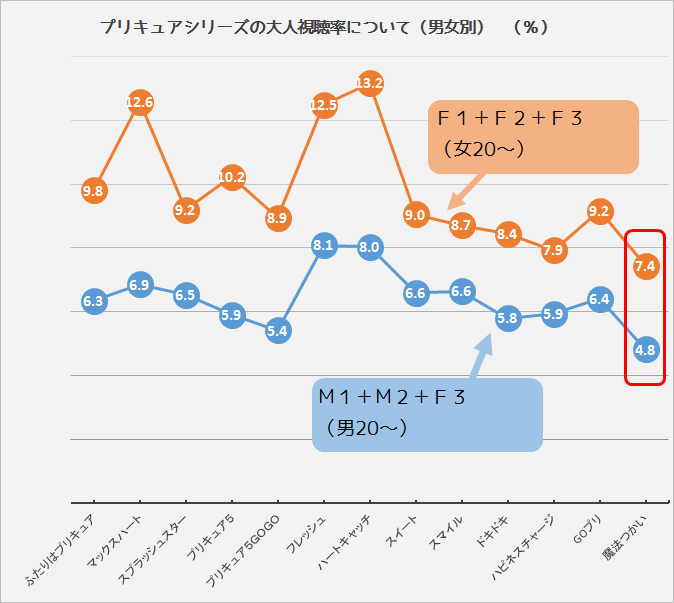 f:id:kasumi19732004:20170211194100p:plain f:id:kasumi19732004:20170211194100p:plain
