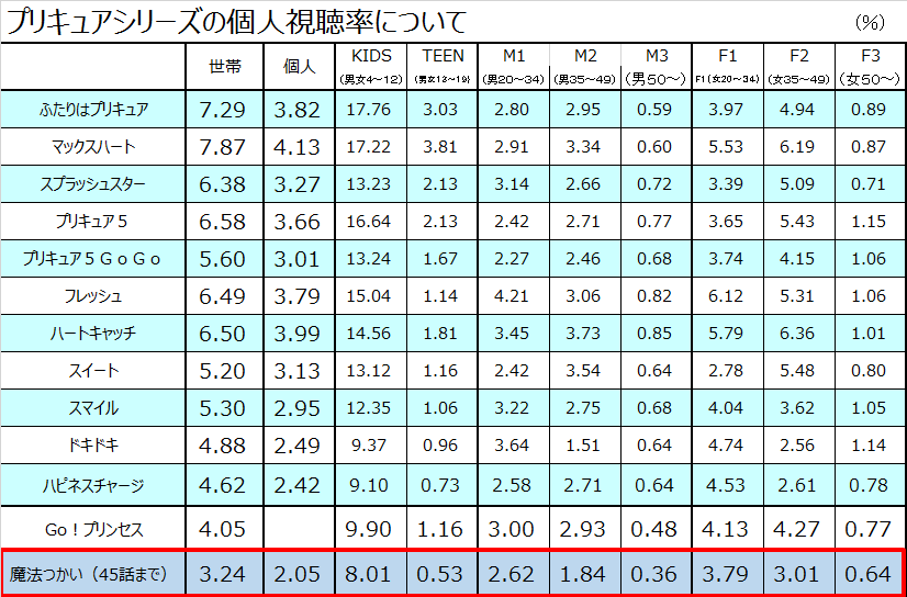 f:id:kasumi19732004:20170211202827p:plain f:id:kasumi19732004:20170211202827p:plain
