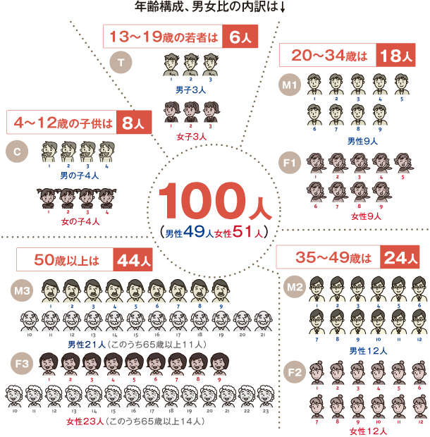 f:id:kasumi19732004:20170211233528p:plain f:id:kasumi19732004:20170211233528p:plain