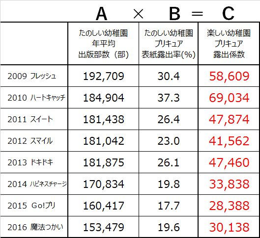 f:id:kasumi19732004:20170330231010p:plain