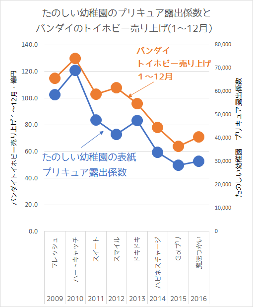 f:id:kasumi19732004:20170330232336p:plain